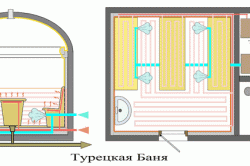 Хамам своими руками