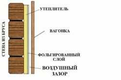 Чем утеплить перегородки в бане Чем утеплить перегородки в бане