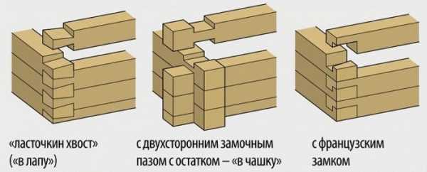 Строительство бани из профилированного бруса Строительство бани из профилированного бруса