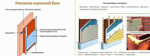 Утепление кирпичной бани изнутри своими руками