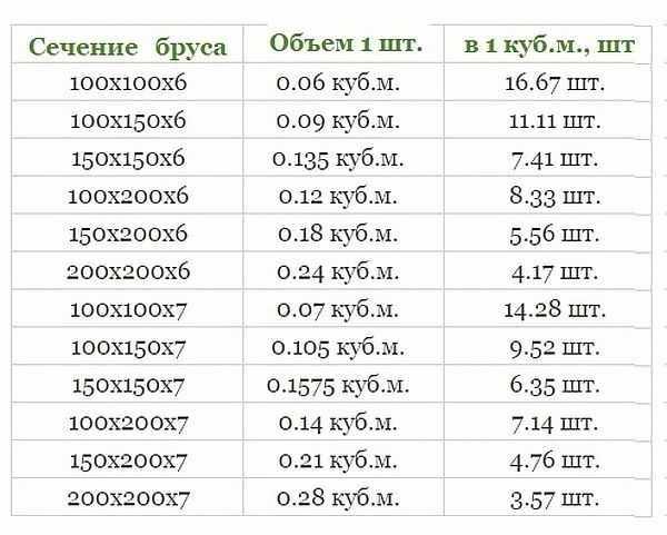 Строительство бани из профилированного бруса Строительство бани из профилированного бруса