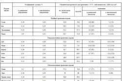 Чем утеплить перегородки в бане Чем утеплить перегородки в бане