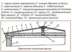 Материалы для утепления потолка бани Материалы для утепления потолка бани