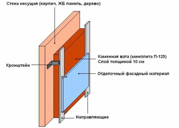 Как утеплить полы в предбаннике Как утеплить полы в предбаннике