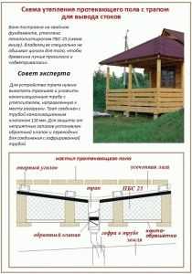 Как утеплить полы в бане своими руками Как утеплить полы в бане своими руками