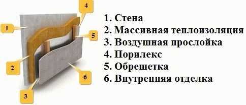 Чем утеплить перегородки в бане Чем утеплить перегородки в бане