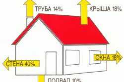 Минвата или пенопласт что лучше Минвата или пенопласт что лучше