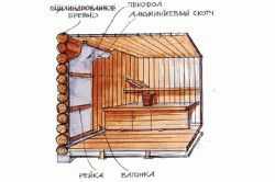 Как построить русскую баню своими руками Как построить русскую баню своими руками