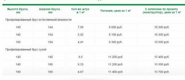Строительство бани из профилированного бруса Строительство бани из профилированного бруса