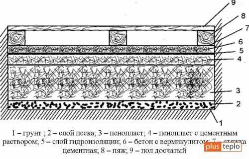 Утепление бани изнутри Утепление бани изнутри