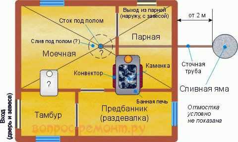 Технология строительства бани Технология строительства бани