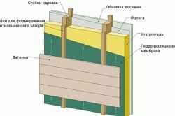 Чем утеплить перегородки в бане Чем утеплить перегородки в бане