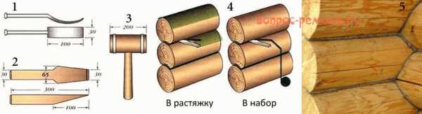 Технология строительства бани Технология строительства бани