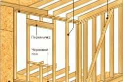 Как построить русскую баню своими руками Как построить русскую баню своими руками
