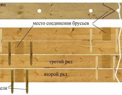 Строительство бани из профилированного бруса Строительство бани из профилированного бруса