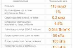 Минвата или пенопласт что лучше Минвата или пенопласт что лучше