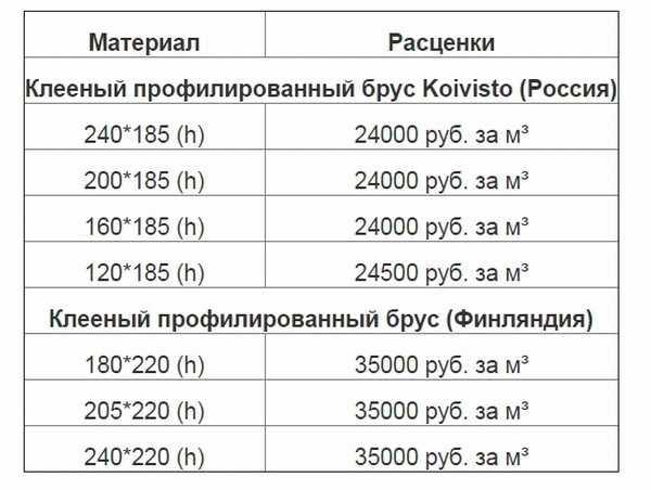 Строительство бани из профилированного бруса Строительство бани из профилированного бруса