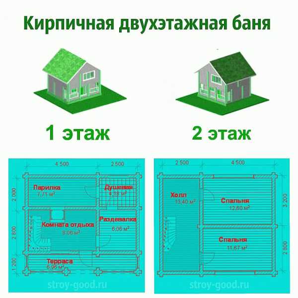 Правила постройки бани Правила постройки бани