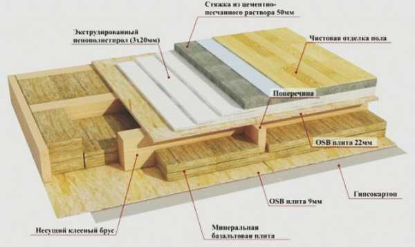 Как утеплить баню изнутри