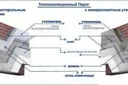 Самый тёплый утеплитель для стен Самый тёплый утеплитель для стен