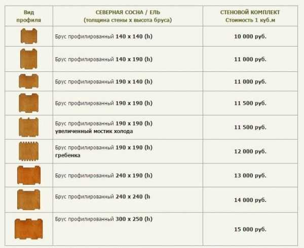 Строительство бани из профилированного бруса Строительство бани из профилированного бруса