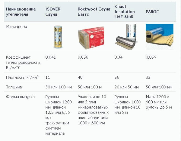 Фольга для утепления Фольга для утепления