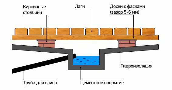 Как утеплить полы в бане своими руками Как утеплить полы в бане своими руками