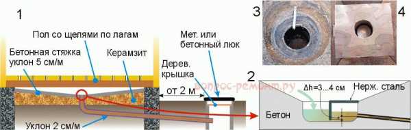 Технология строительства бани Технология строительства бани