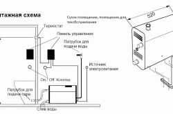 Хамам своими руками