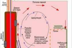 Как построить русскую баню своими руками Как построить русскую баню своими руками