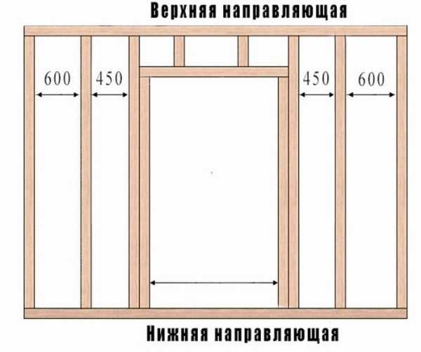 Обрешетка на потолок под вагонку Обрешетка на потолок под вагонку