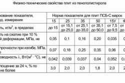 Минвата или пенопласт что лучше Минвата или пенопласт что лучше
