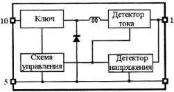 Как устроены светодиодные лампы
