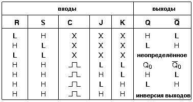 Логические микросхемы. Часть 9. JK триггер Логические микросхемы. Часть 9. JK триггер