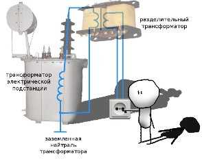 Разделительный трансформатор в мастерской домашнего электрика Разделительный трансформатор в мастерской домашнего электрика