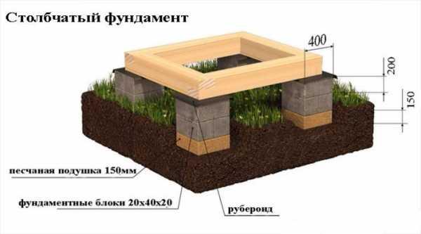 Фундамент из керамзитобетонных блоков своими руками Фундамент из керамзитобетонных блоков своими руками