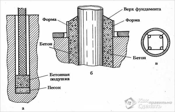 Фундамент для бани Фундамент для бани
