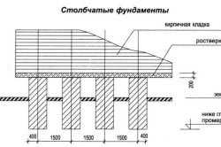 Глубина фундамента под баню Глубина фундамента под баню