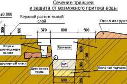 Фундамент для бани Фундамент для бани