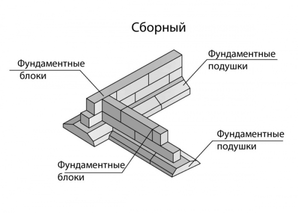 Фундамент под баню из блоков Фундамент под баню из блоков