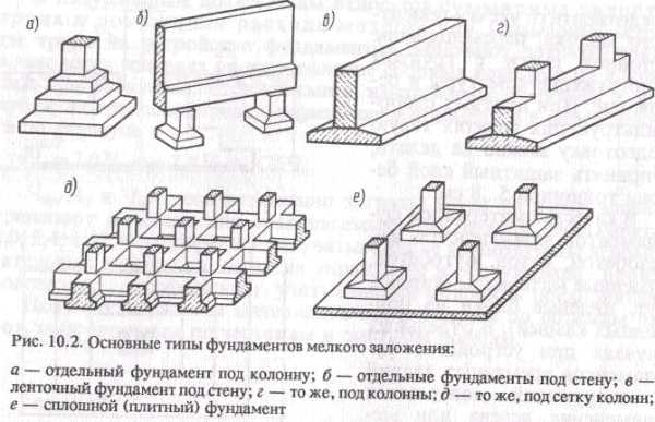 Какой фундамент делать на глинистой почве