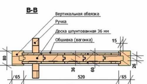 Размеры двери в баню Размеры двери в баню