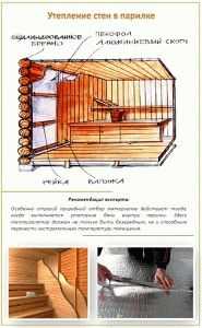 Утепление парилки бани из сруба