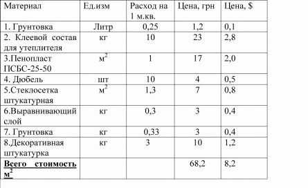 Устройство мокрых фасадов