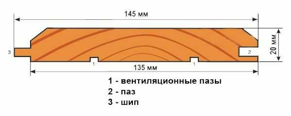 Утепление потолка парилки Утепление потолка парилки