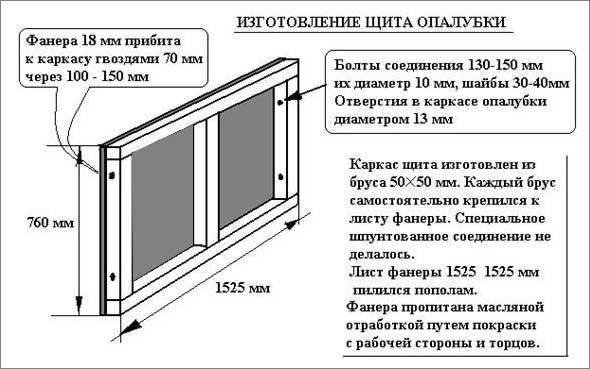 Как сделать опалубку для фундамента своими руками Как сделать опалубку для фундамента своими руками
