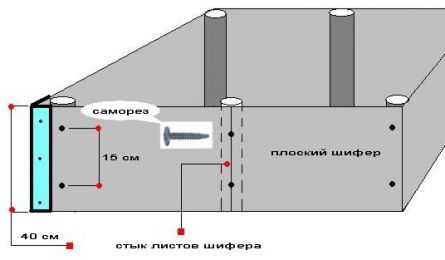 Устройство фундамента для бани Устройство фундамента для бани