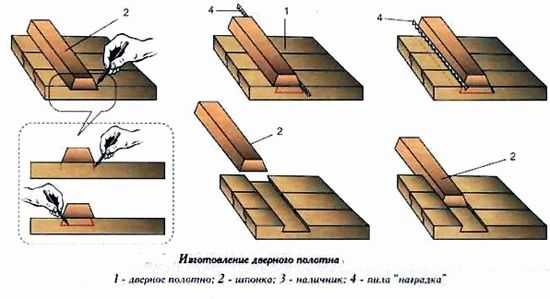 Размеры двери в баню Размеры двери в баню