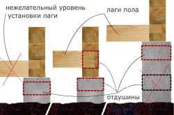 Что положить между фундаментом и брусом Что положить между фундаментом и брусом