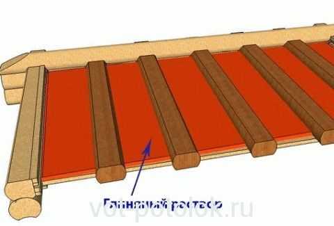 Утепление потолка парилки Утепление потолка парилки